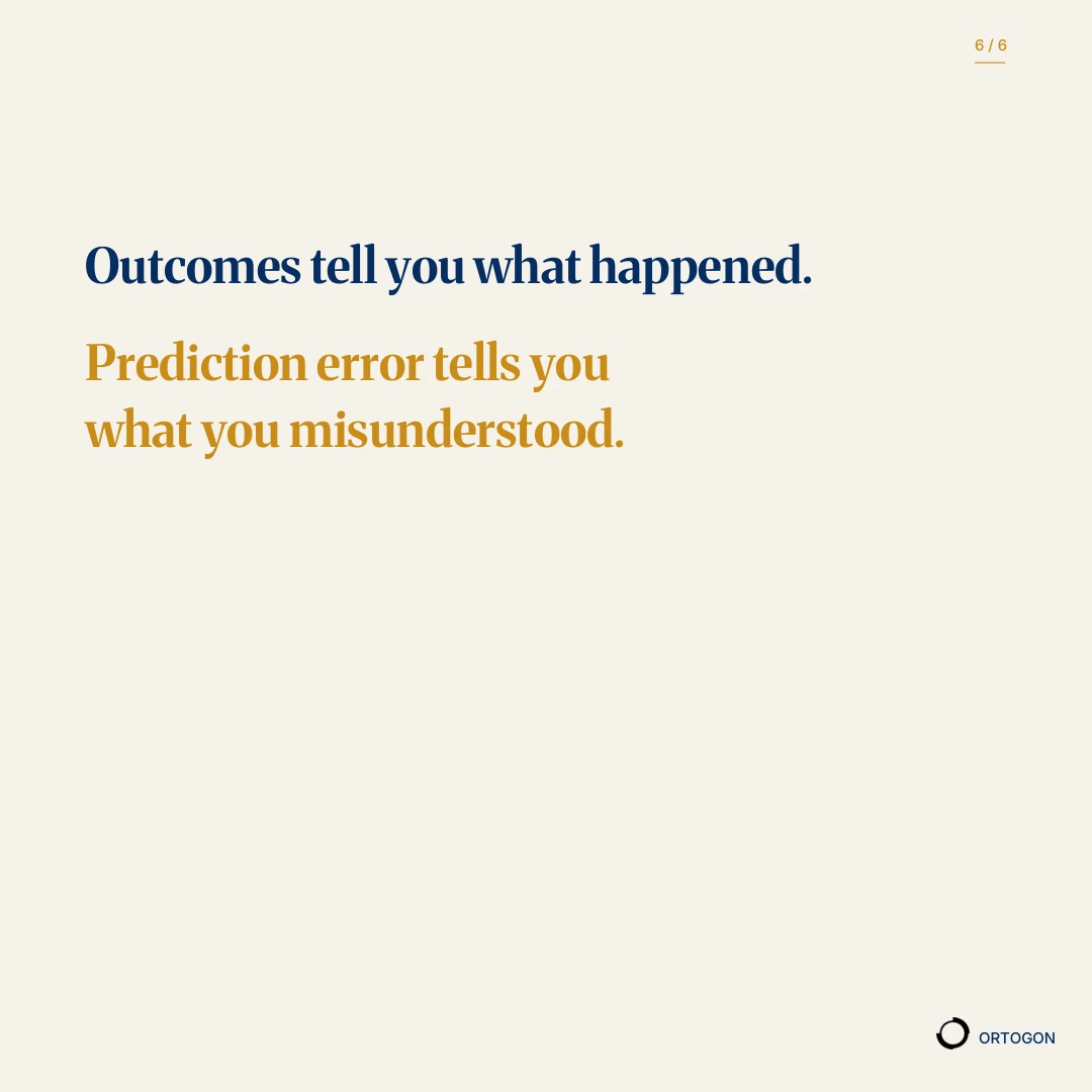 Cover page of the carousel 'Without a written expectation, every outcome can be explained after the fact.'. (Page 6)