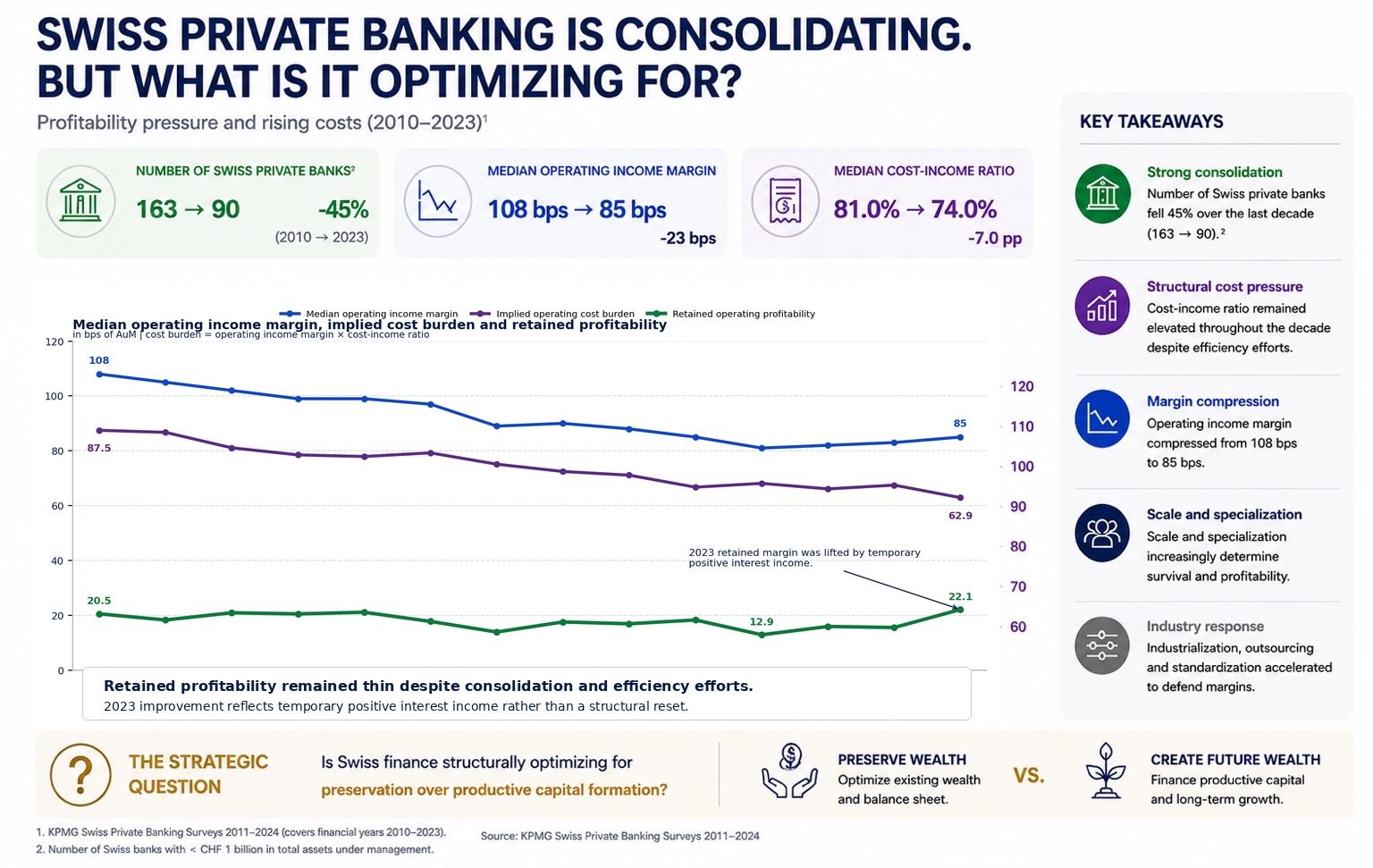 Infographic on Swiss capital formation, wealth preservation and productive renewal.
